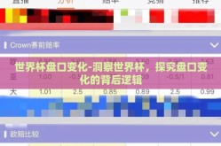 世界杯盘口变化-洞察世界杯，探究盘口变化的背后逻辑