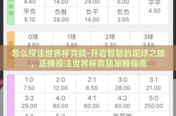 怎么投注世界杯竞猜-开启智慧的足球之旅，正确投注世界杯竞猜策略指南