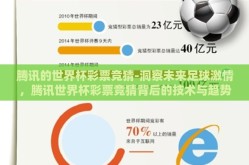 腾讯的世界杯彩票竞猜-洞察未来足球激情，腾讯世界杯彩票竞猜背后的技术与趋势