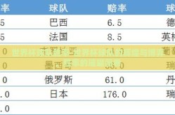 世界杯球队胜率-世界杯球队的辉煌与博弈，胜率的璀璨画卷
