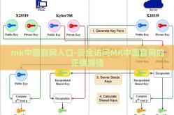 mk中国官网入口-安全访问MK中国官网的正确路径