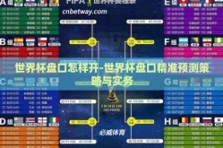 世界杯盘口怎样开-世界杯盘口精准预测策略与实务