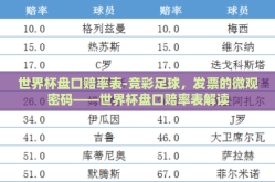 世界杯盘口赔率表-竞彩足球，发票的微观密码——世界杯盘口赔率表解读