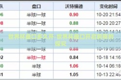 世界杯盘口多久开-世界杯盘口开启前夜的探究