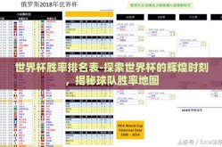 世界杯胜率排名表-探索世界杯的辉煌时刻，揭秘球队胜率地图