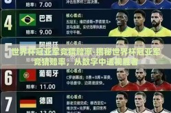 世界杯冠亚军竞猜赔率-揭秘世界杯冠亚军竞猜赔率，从数字中透视胜者