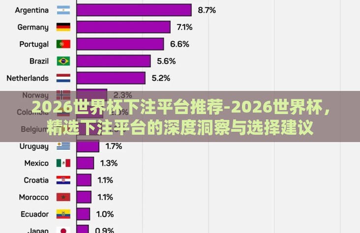 2026世界杯下注平台推荐-2026世界杯，精选下注平台的深度洞察与选择建议