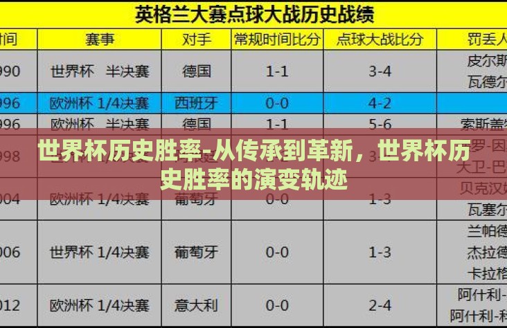 世界杯历史胜率-从传承到革新，世界杯历史胜率的演变轨迹