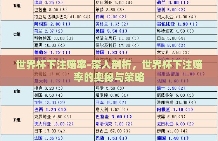 世界杯下注赔率-深入剖析,世界杯下注赔率的奥秘与策略 世界杯下注赔率-深入剖析,世界杯下注赔率的奥秘与策略