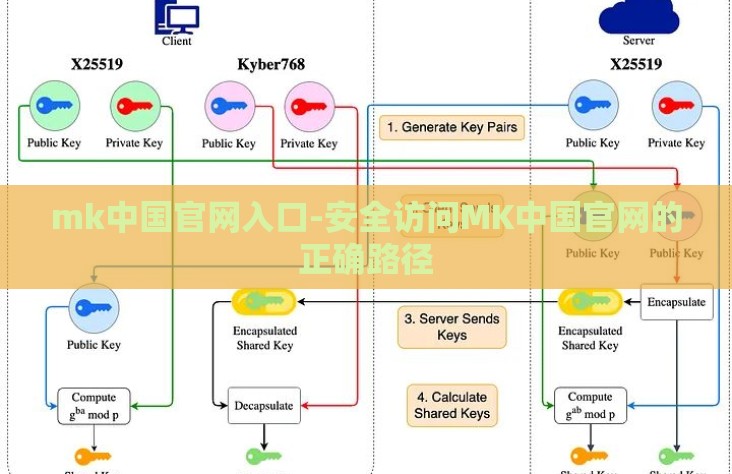 mk中国官网入口-安全访问MK中国官网的正确路径 mk中国官网入口-安全访问MK中国官网的正确路径