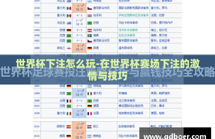 世界杯下注怎么玩-在世界杯赛场下注的激情与技巧 世界杯下注怎么玩-在世界杯赛场下注的激情与技巧