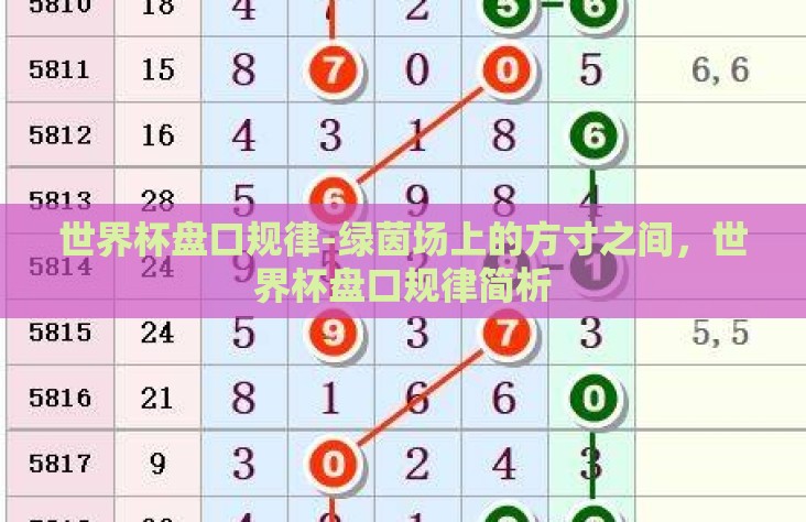世界杯盘口规律-绿茵场上的方寸之间，世界杯盘口规律简析