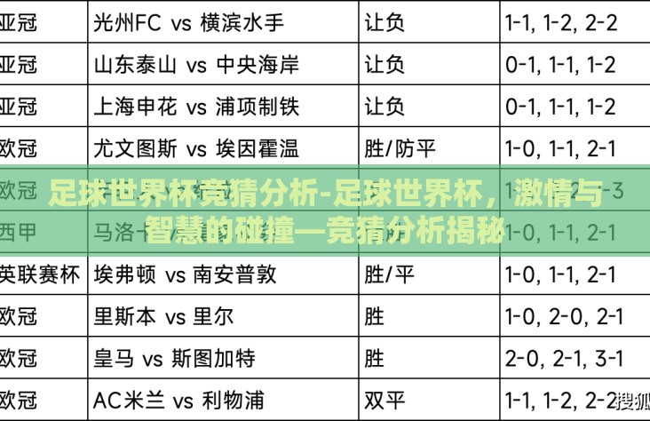 足球世界杯竞猜分析-足球世界杯,激情与智慧的碰撞—竞猜分析揭秘 足球世界杯竞猜分析-足球世界杯,激情与智慧的碰撞—竞猜分析揭秘