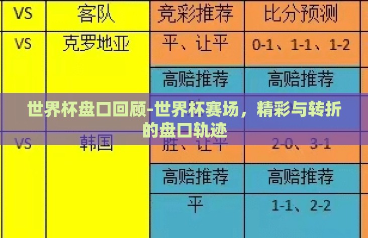 世界杯盘口回顾-世界杯赛场，精彩与转折的盘口轨迹