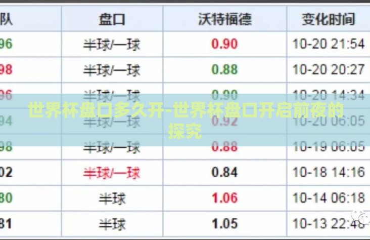 世界杯盘口多久开-世界杯盘口开启前夜的探究