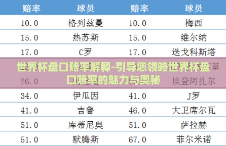 世界杯盘口赔率解释-引导您领略世界杯盘口赔率的魅力与奥秘
