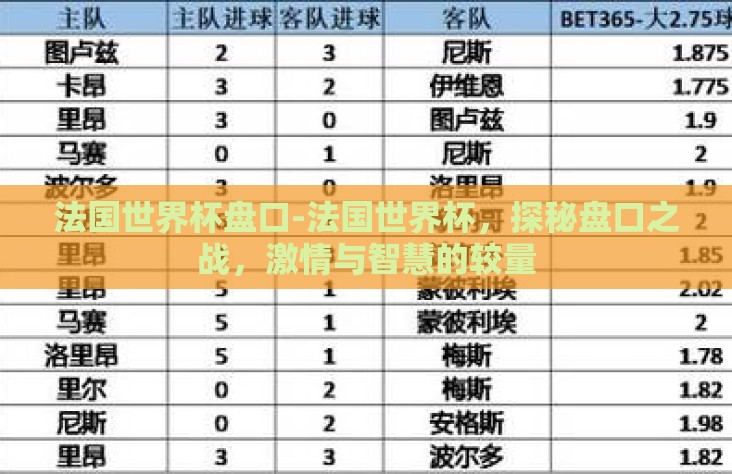 法国世界杯盘口-法国世界杯，探秘盘口之战，激情与智慧的较量