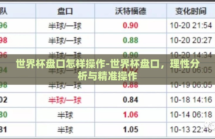 世界杯盘口怎样操作-世界杯盘口，理性分析与精准操作