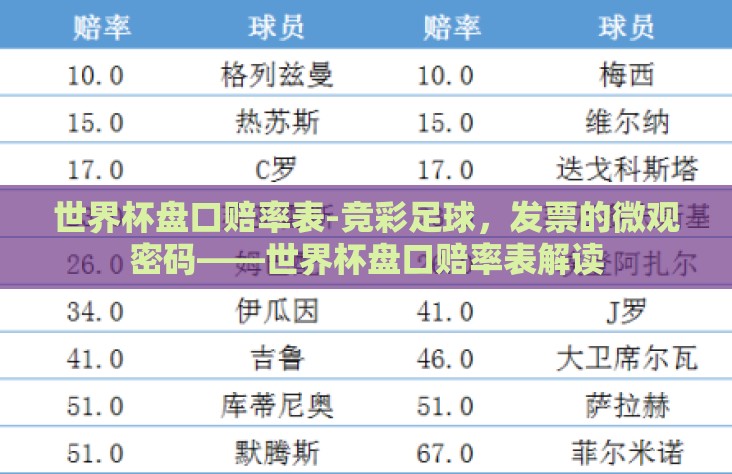 世界杯盘口赔率表-竞彩足球，发票的微观密码——世界杯盘口赔率表解读