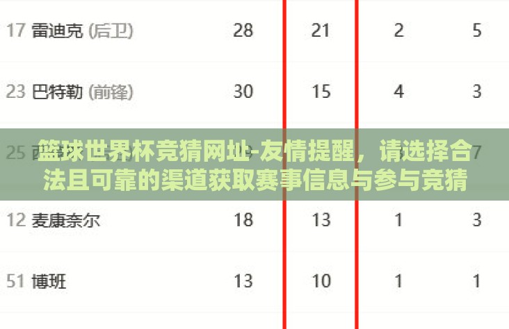 篮球世界杯竞猜网址-友情提醒，请选择合法且可靠的渠道获取赛事信息与参与竞猜活动；坚守对公平正义的信念；并用真实而热爱的态度去享受即将到来的每一场精彩对决吧！