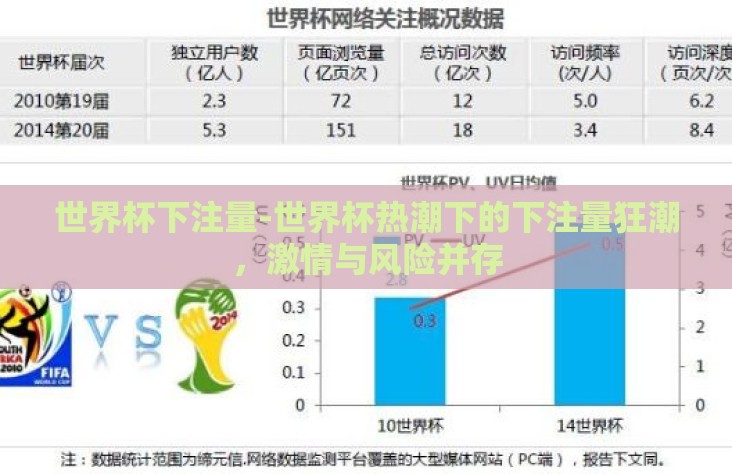 世界杯下注量-世界杯热潮下的下注量狂潮,激情与风险并存 世界杯下注量-世界杯热潮下的下注量狂潮,激情与风险并存